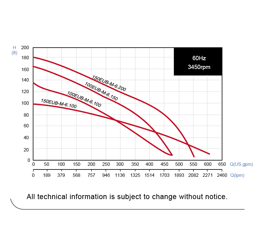 Performance Curve-60HZ.png