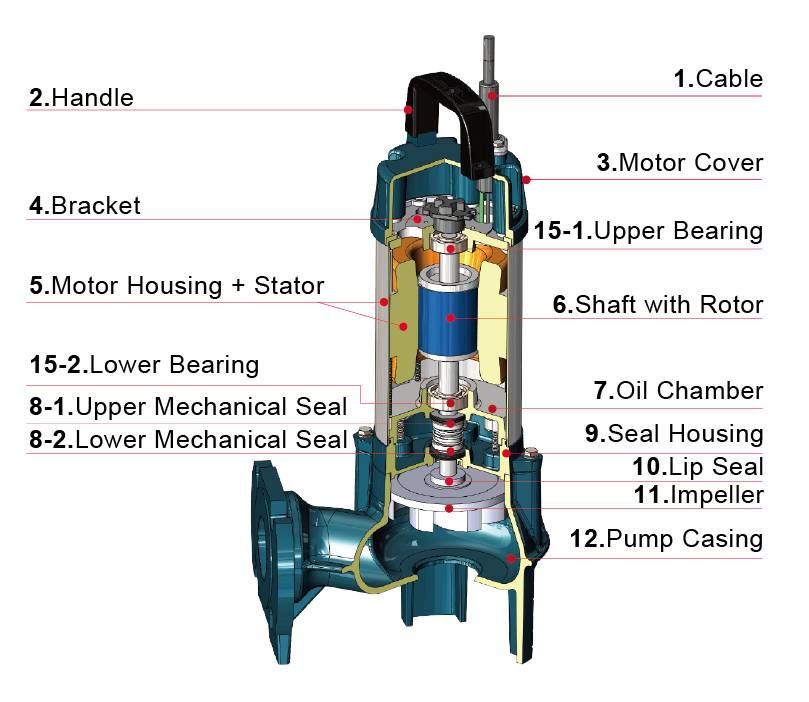 Parts and Material List.png