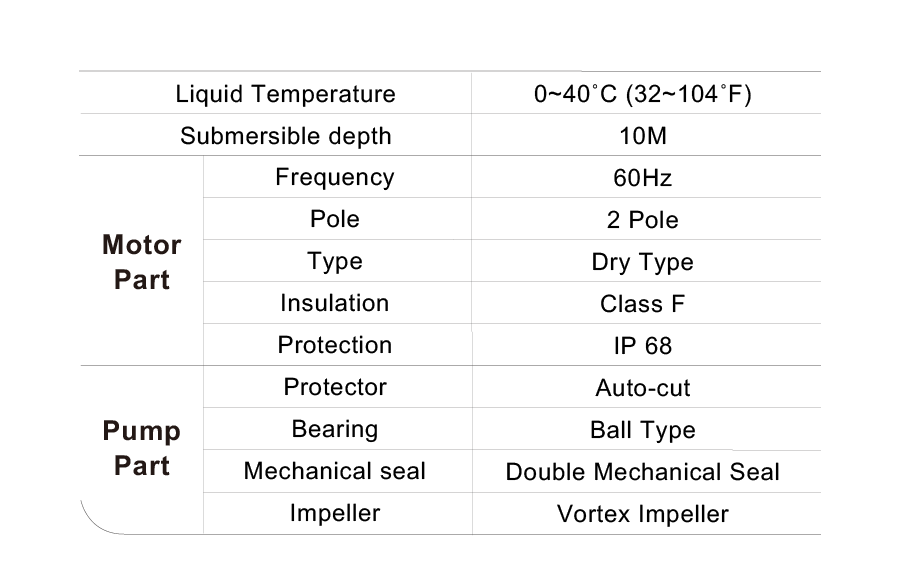 Specifications -60Hz.png