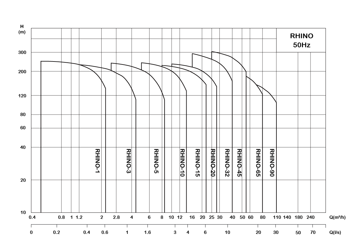 1741848971932152.png Performance Curve-50Hz.png