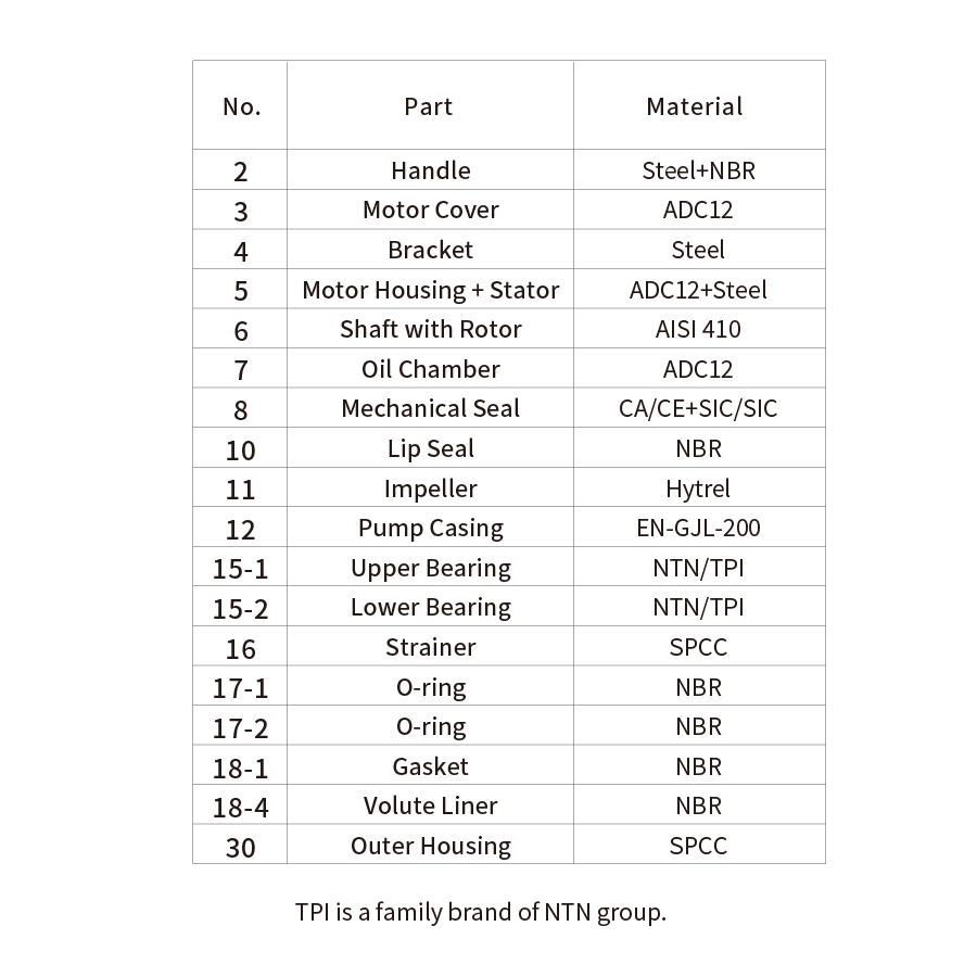 1776304425783563.png Parts and Material List.png