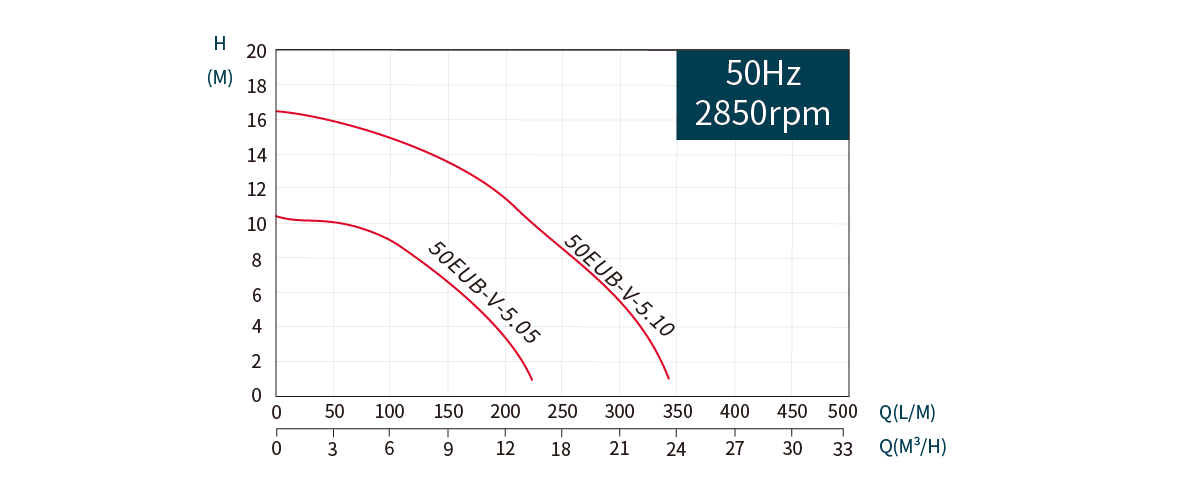1776305213592147.png Performance Curve.png