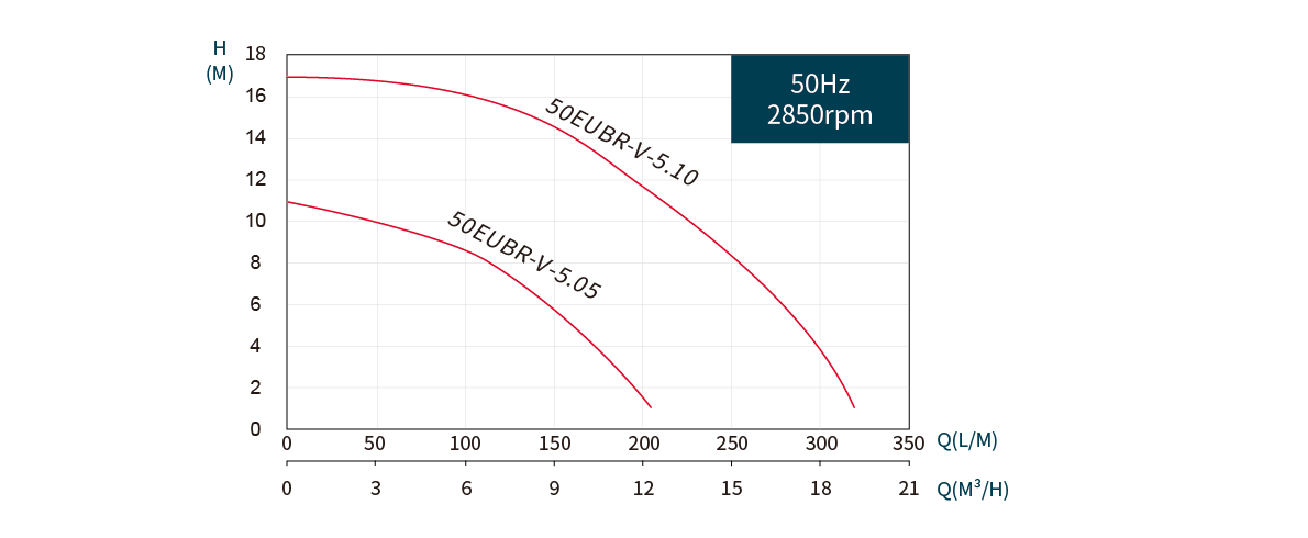 1776309604995622.png Performance Curve.png