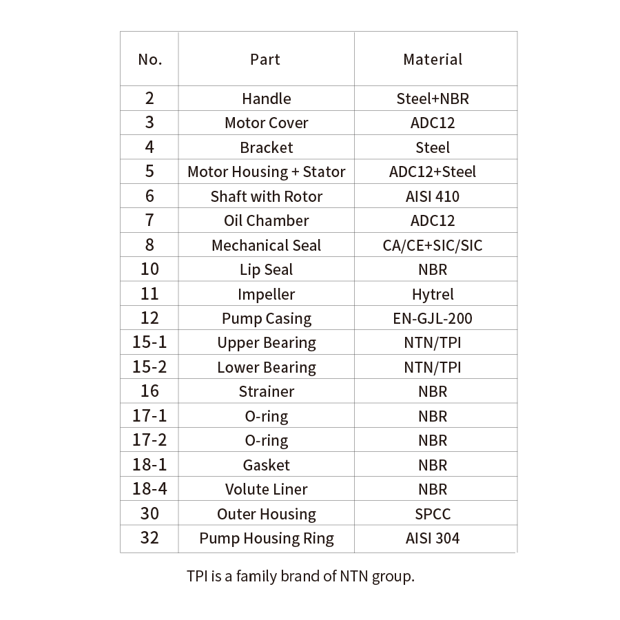 1776309619630636.png Parts and Material List.png
